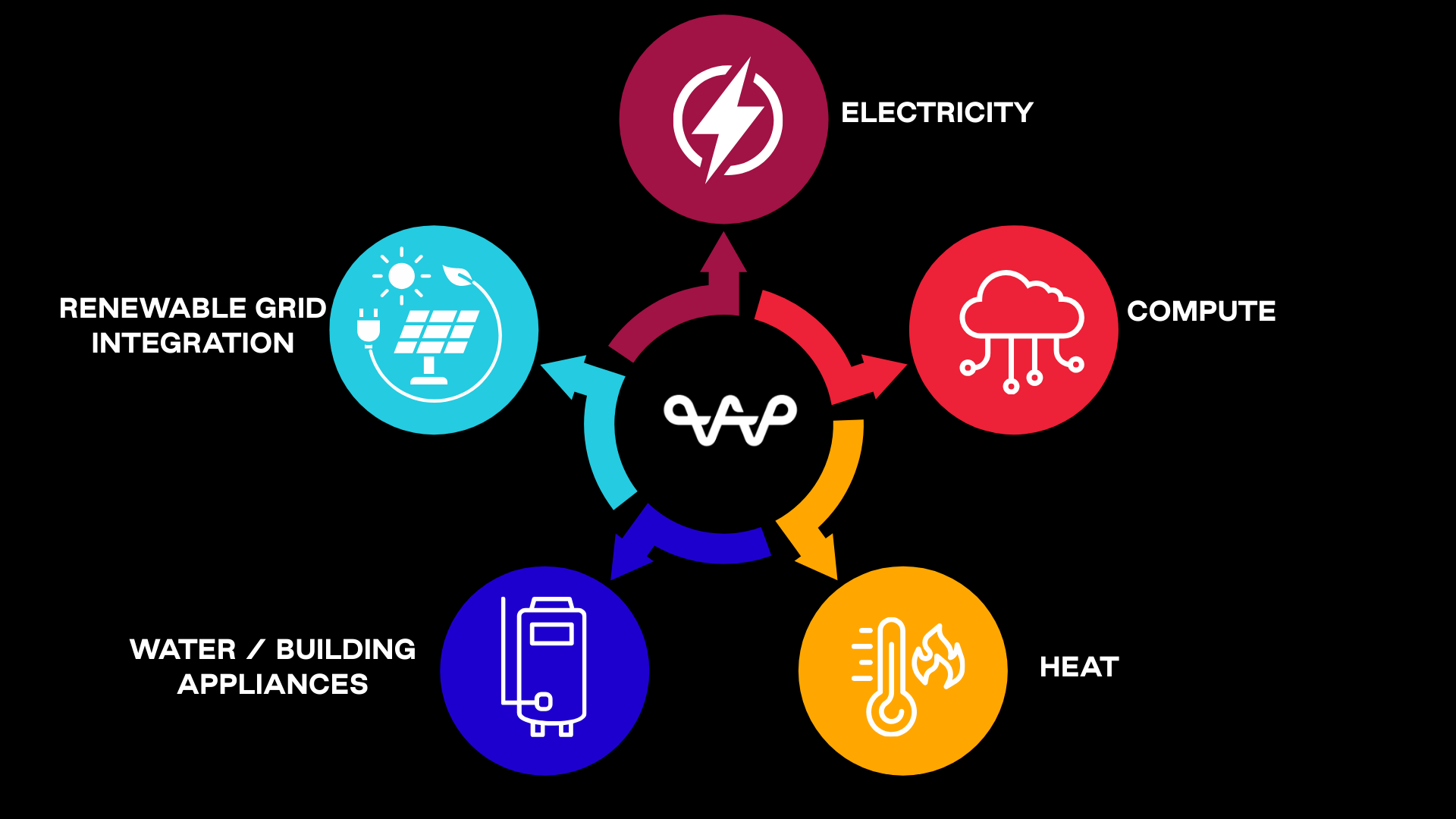 Aligned With Renewable Energy