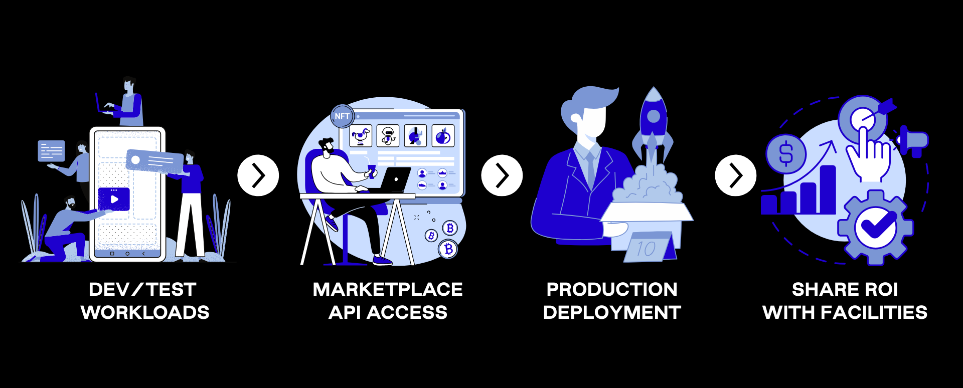 Early-Adopter Incentives
