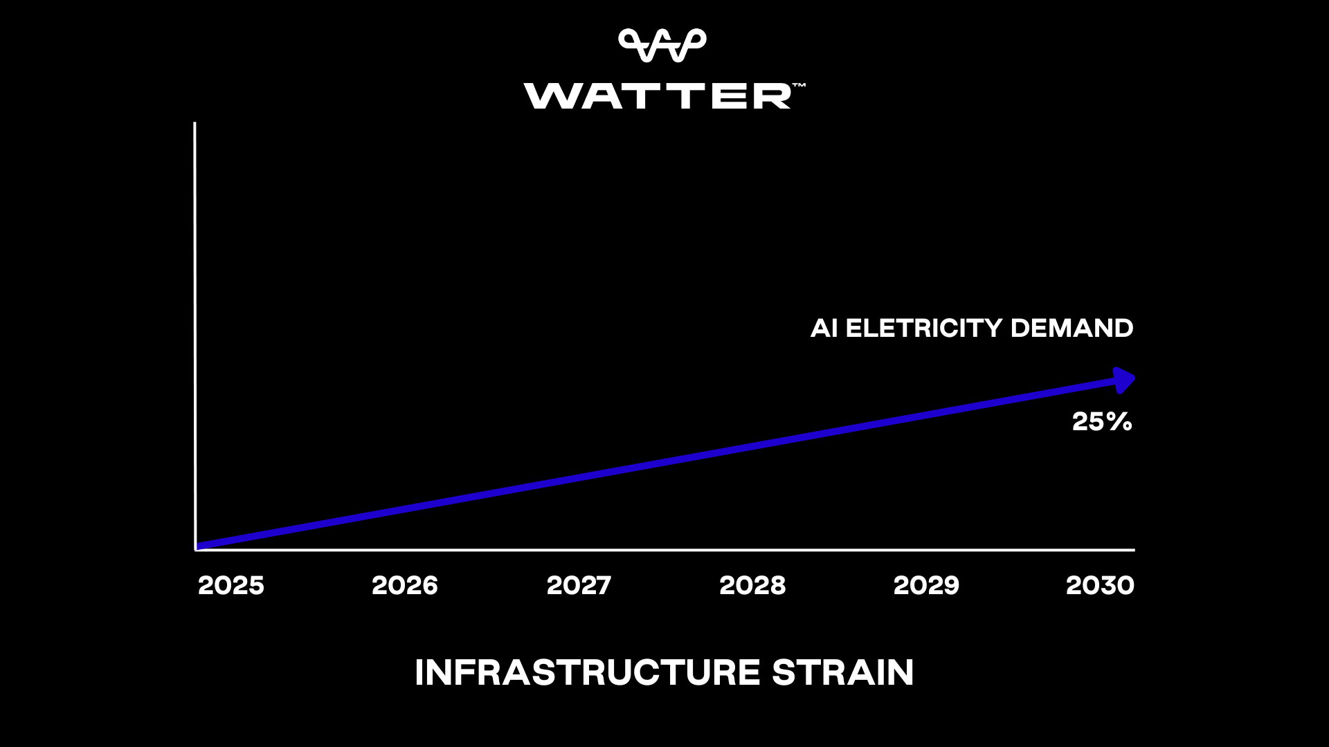 Infrastructure Strain