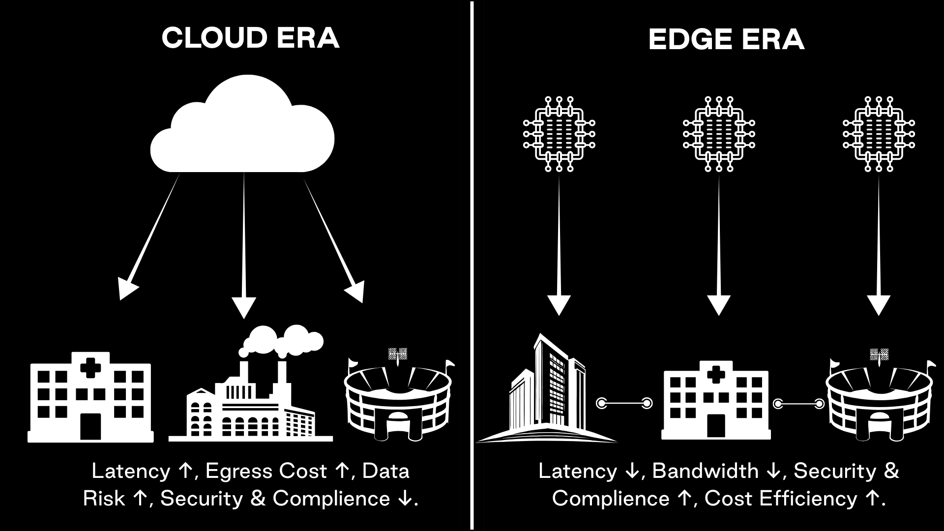 Inference is moving closer to where data is created — faster, cheaper, and more secure.
